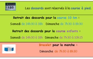Retrait des dossards