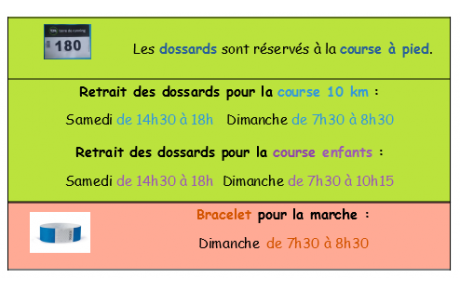 Retrait des dossards